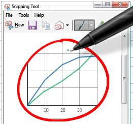 Snipping Tool Crtanje
