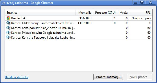 Google Chrome upravitelj zadacima