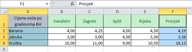 Excel tablica podatci