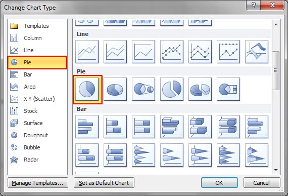 Excel Grafikon Torta