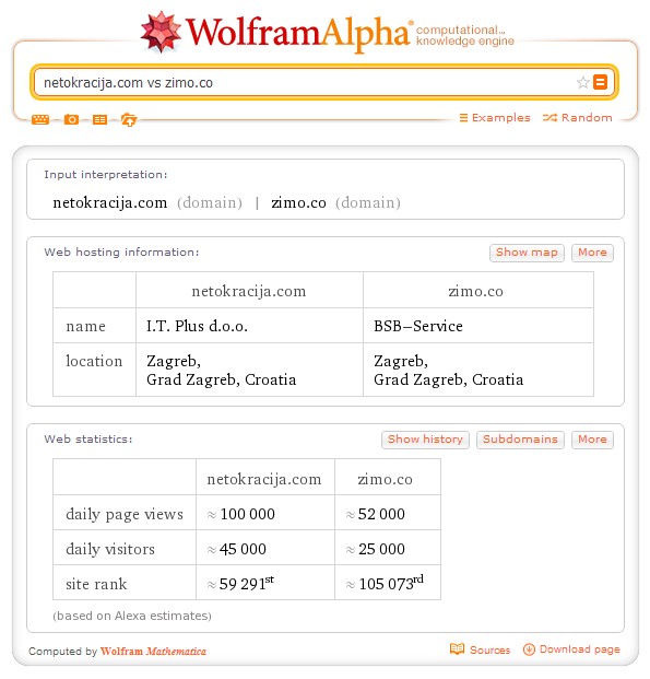 Usporedbe WolframAlpha