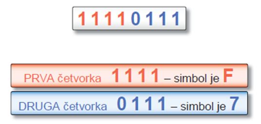 Dvije-cetvorke-bitova-bajt