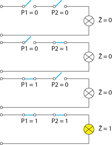 Slozene-logicke-izjave