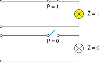 Strujni-krug-logicke-izjave