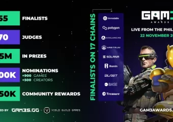 Gam3 Awards otkriva 2024 pobjednika za najbolje Web3 igre