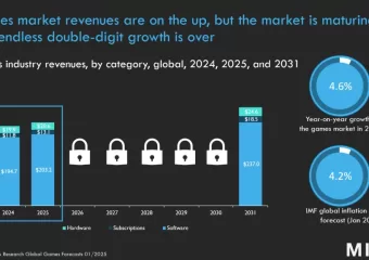 Potencijal rasta igara se smanjuje | Midija